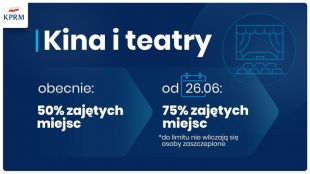 Kolejne poluzowanie obostrzeń w kraju od niedzieli. Następne zmiany od 26 czerwca