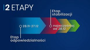 Premier ogłosił plan działania w sprawie obostrzeń