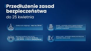 Obostrzenia przedłużone. Są wyjątki