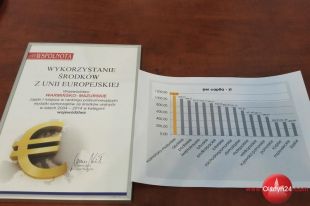 Samorząd regionalny liderem rankingu wykorzystania środków unijnych 