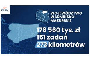 Ponad 178 mln zł dla województwa warmińsko-mazurskiego z Funduszu Dróg Samorządowych