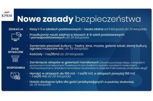 Od soboty nowe obostrzenia. Potrwają do końca miesiąca 